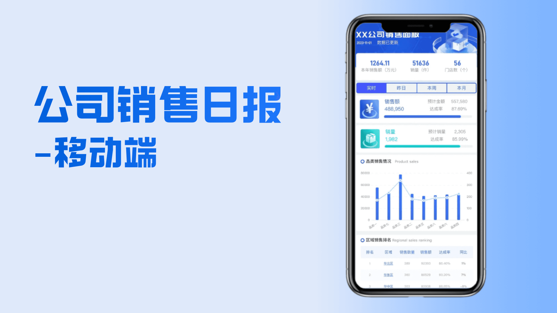 公司销售日报面板