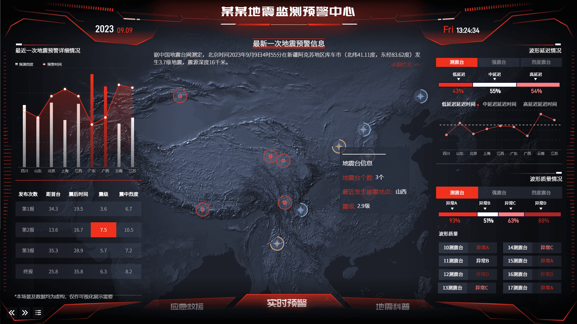 地震监测预警中心