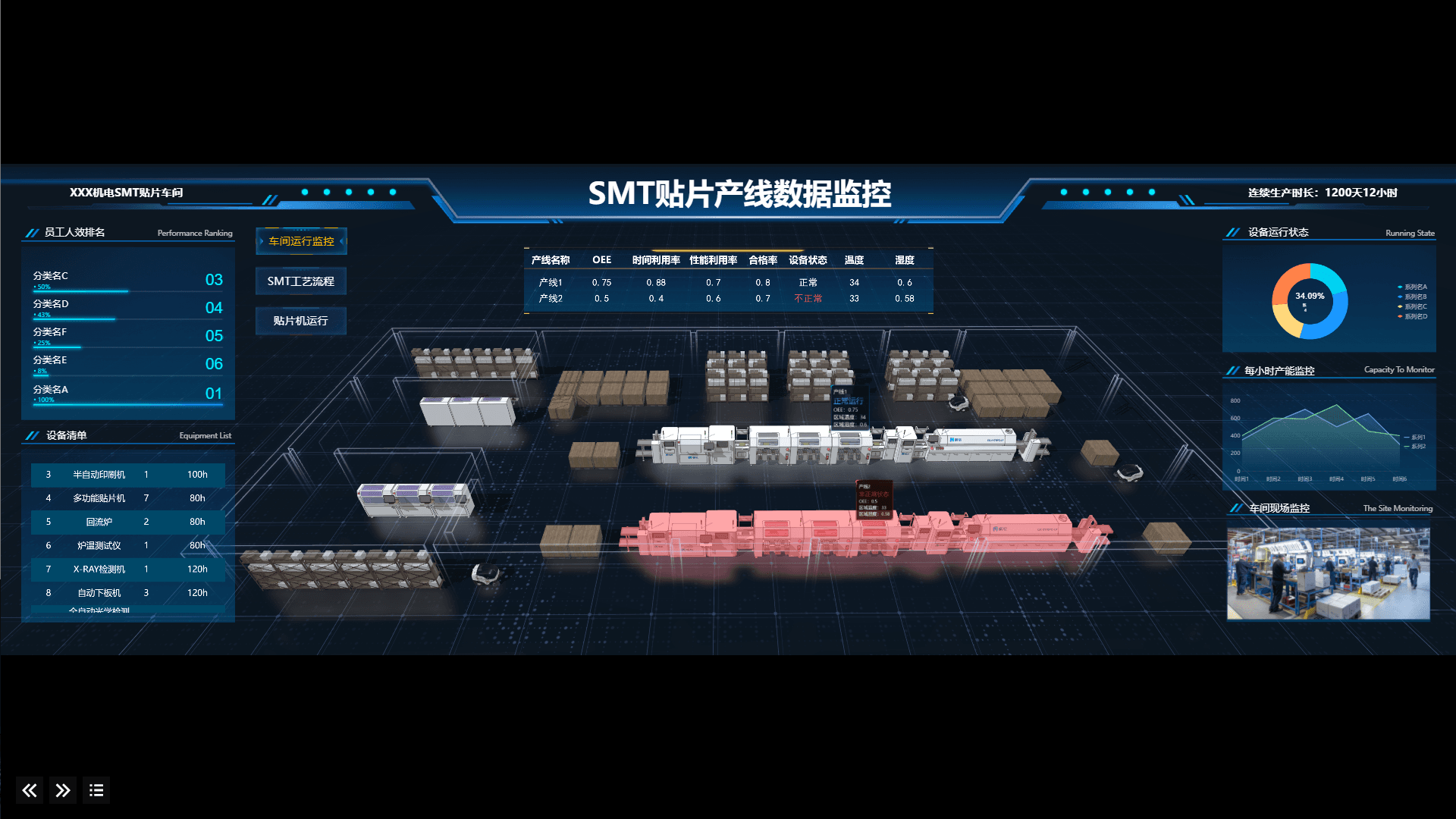SMT贴片产线监控